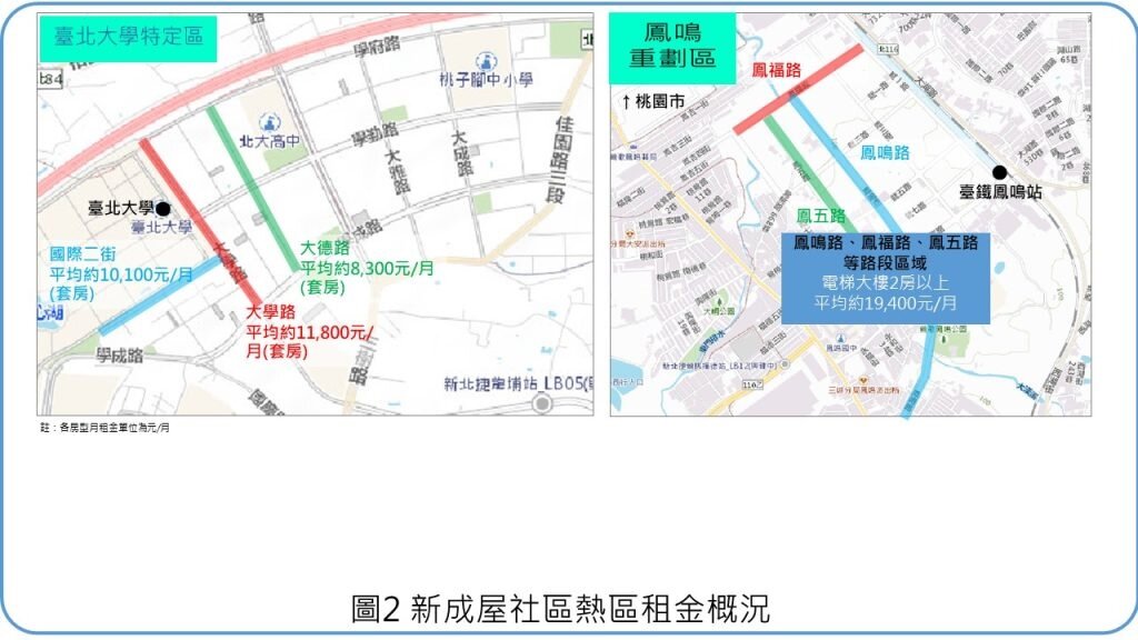 台北大學特定區以學生租屋需求為主；鳳鳴重劃區則因新成屋供給充足、且交通建設利多，吸引重視通勤的租客。圖／新北市政府