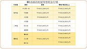 租屋族改往三鶯卡位！樹林、三峽熱門路段與租金行情曝光