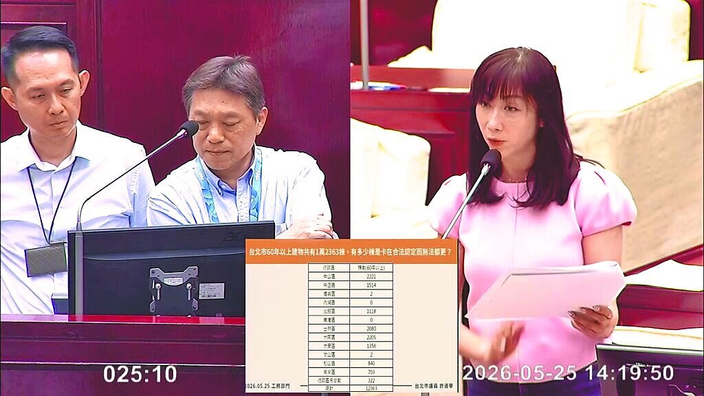 台北市議員許淑華25日(右)接獲陳情,北市信義區五常里1處屋齡60年以上、共29棟住宅基地欲申請防災型都更,但因僅有使照沒有建照,被北市都更處打回票。圖/摘自台北市議會網站