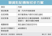 聯貸案　將建「註記機制」