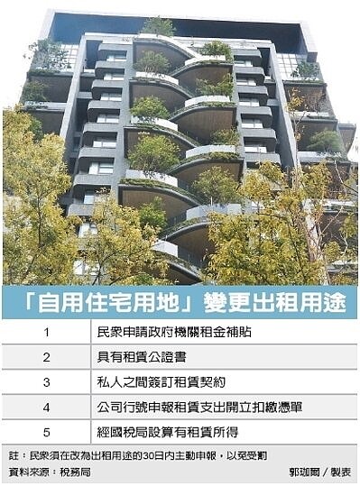 台中市政府地方稅務局昨(17)日表示,各縣市政府陸續展開地價稅清查作業,原核准按自用住宅用地優惠稅率課徵的土地,如經查獲有出租或供營業使用,除補徵差額地價稅外,可處短匿稅額三倍以下罰鍰。
