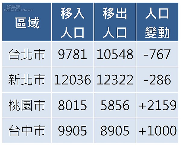 資料來源／內政部戶政司全球資訊網（2016年1月份）