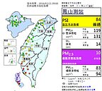 出門記得戴口罩！　高屏地區PM2.5紫爆