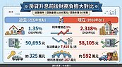 房貸利率衝上新高！先用「這數字」做壓力測試