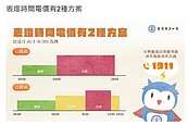 夏天電費飆破千元？台電曝真相：是你踩了「這地雷」