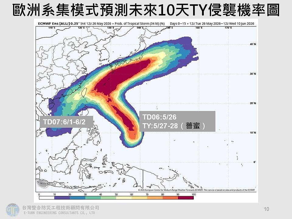 未來10天TY侵襲機率圖。圖/取自賈新興臉書