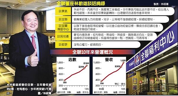 全聯董座林敏雄談話摘錄