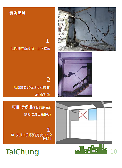 簡易手冊中針對梁柱、牆面裂痕檢測有圖示可參考。（圖／擷取自《地震後房屋結構行初步檢測簡易手冊》）