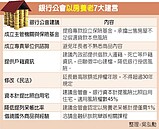 以房養老夯　銀行公會提出7項建言　