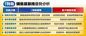 AI科技結合專業房仲　竟成家庭溝通神器