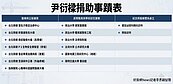 全台最大清水模建築　尹衍樑催生政大「達賢圖書館」