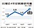 全台1年　吃掉3.39億顆安眠藥