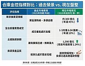 合庫房貸雪崩45%！　法說揭開下半年房市量縮態勢