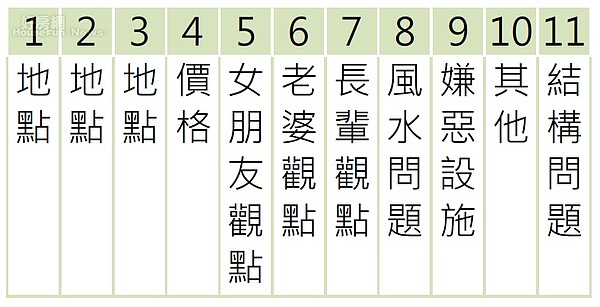 聽某嘴大富貴?女人的觀點可能比結構安全還重要。
