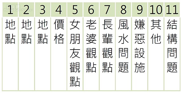 聽某嘴大富貴？女人的觀點可能比結構安全還重要。