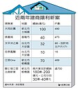 房價割喉戰開打　建商讓利趨勢擴大