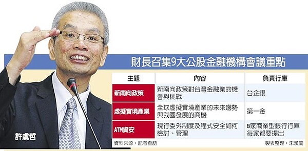 許虞哲 財長召集9大公股金融機構會議重點