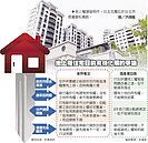 地上權房貸　銀行公會擬解套