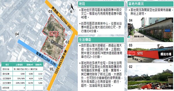 台中西屯惠來厝段社會住宅。(截自台中市都發局網站)