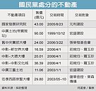 國民黨當年賣帝寶土地…　這筆帳要算