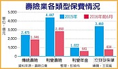 憂心風險　金管會盯上類定存保單、類全委投資型保單