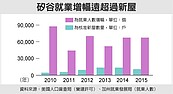 臉書變建商　幫矽谷人蓋房