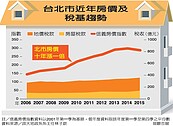 專家把脈：「一刀切的稅改　怎能救房市」