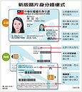 明年想換晶片國民身分證　因不給預算要延期了