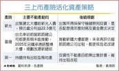 新產賣樓大賺　資產活化引關注