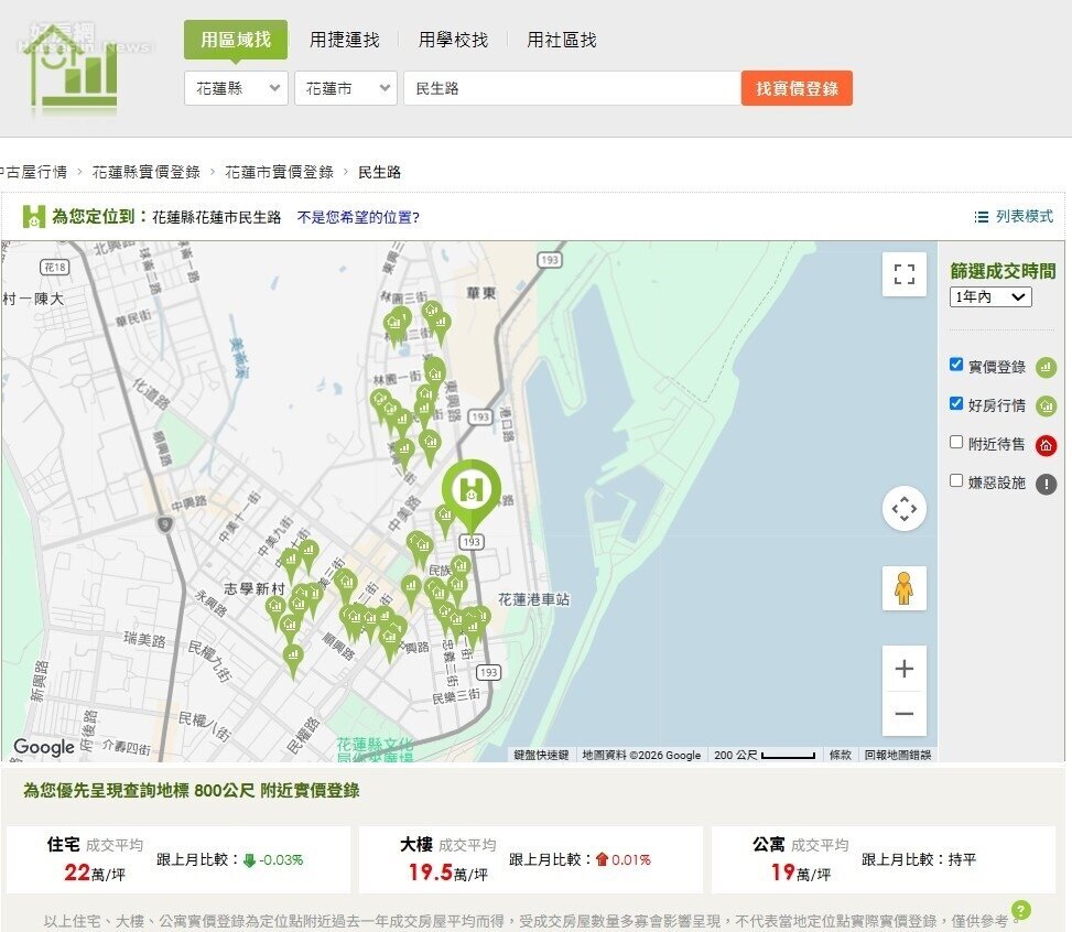 好房網實價登錄搜尋花蓮市民生路呈現。圖／好房網實價登錄