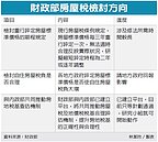自住房屋稅　財政部訂輕稅原則