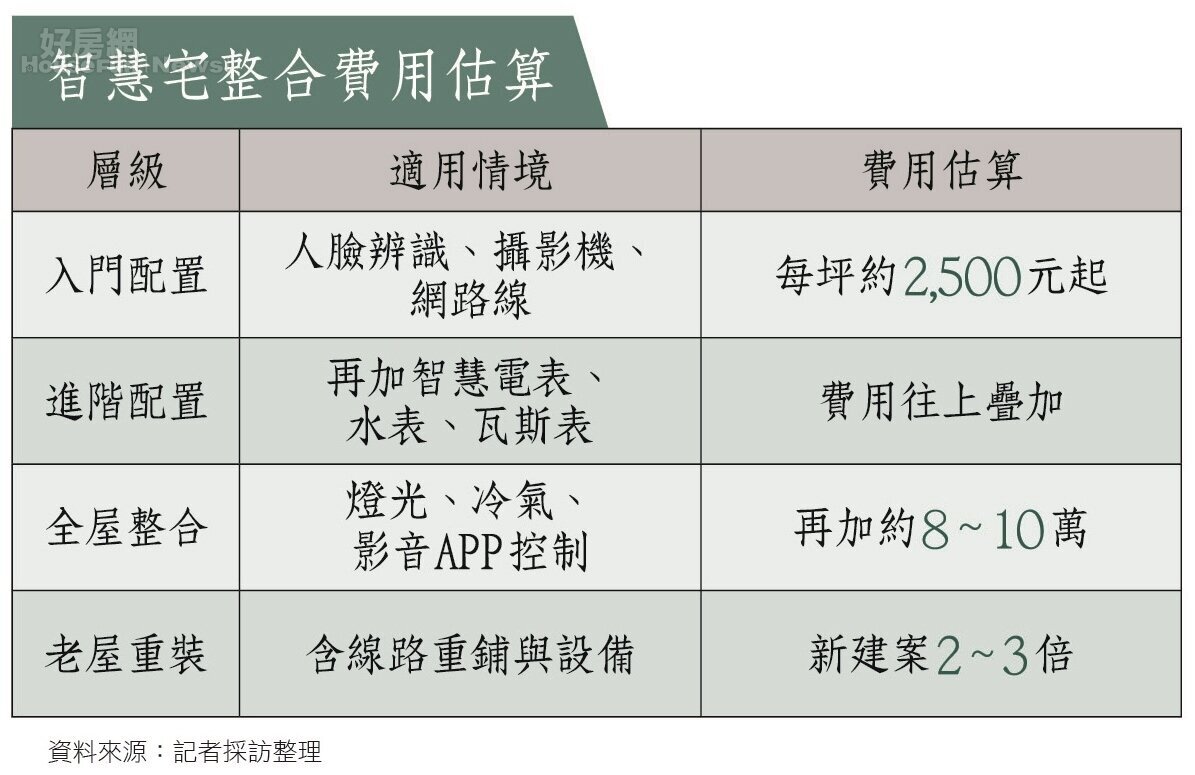 小學堂 表6