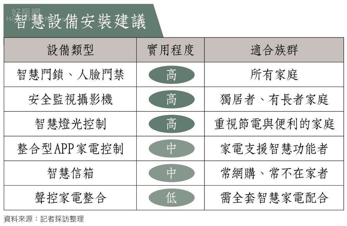 小學堂 表4