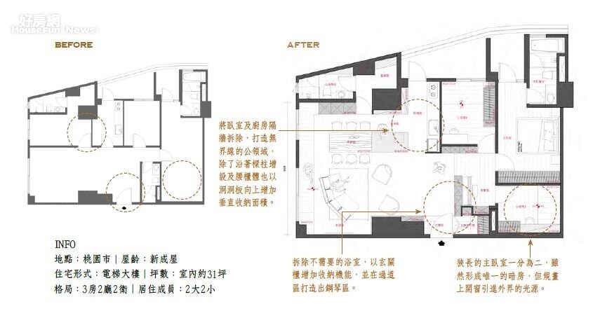 格局7