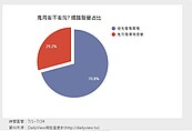 鬼月10大禁忌它排第五　快記4句訣避煞撿便宜