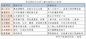 兩大新北捷運宅比一比　誰的CP值更高？