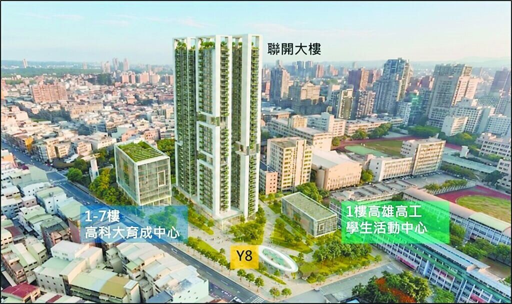 高雄市都市計畫委員會29日審議通過捷運黃線Y8站聯合開發案，將原高雄科技大學建工校區及高雄高工部分停車場用地，轉型為科技產學合作基地。圖／高雄市都發局提供
