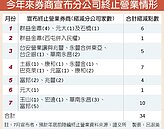 量能不濟券商　今年大裁34個據點