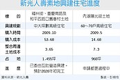 時機歹　新壽豪宅案改出租