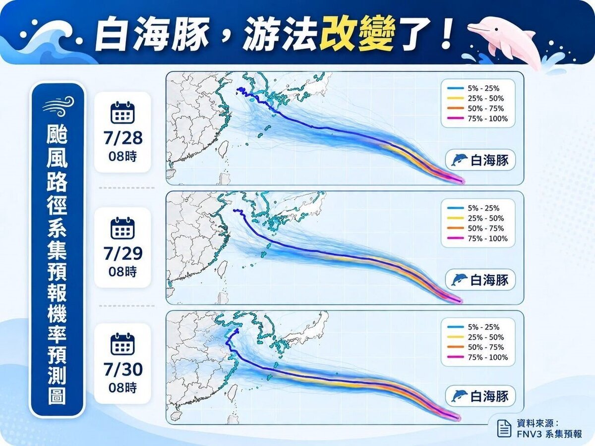 強烈颱風白海豚的颱風路徑系集預報機率預測圖。圖/取自「林老師氣象站」臉書粉專