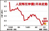 空頭巨鱷：人民幣至少貶30％