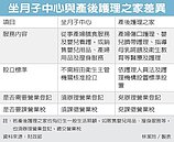 醫院附設坐月子中心　要繳稅