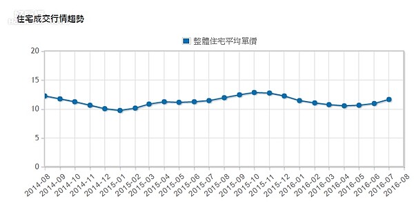 竹南中古屋行情平穩,且略微上揚。(圖/永慶房仲網)