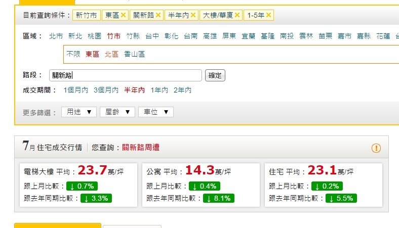 新竹市關新路1-5年房價(永慶房仲網資料)