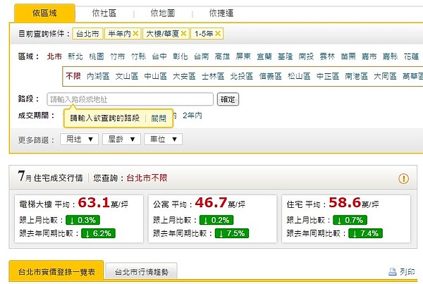 台北市1-5年新古屋房價 (永慶房仲網資料)