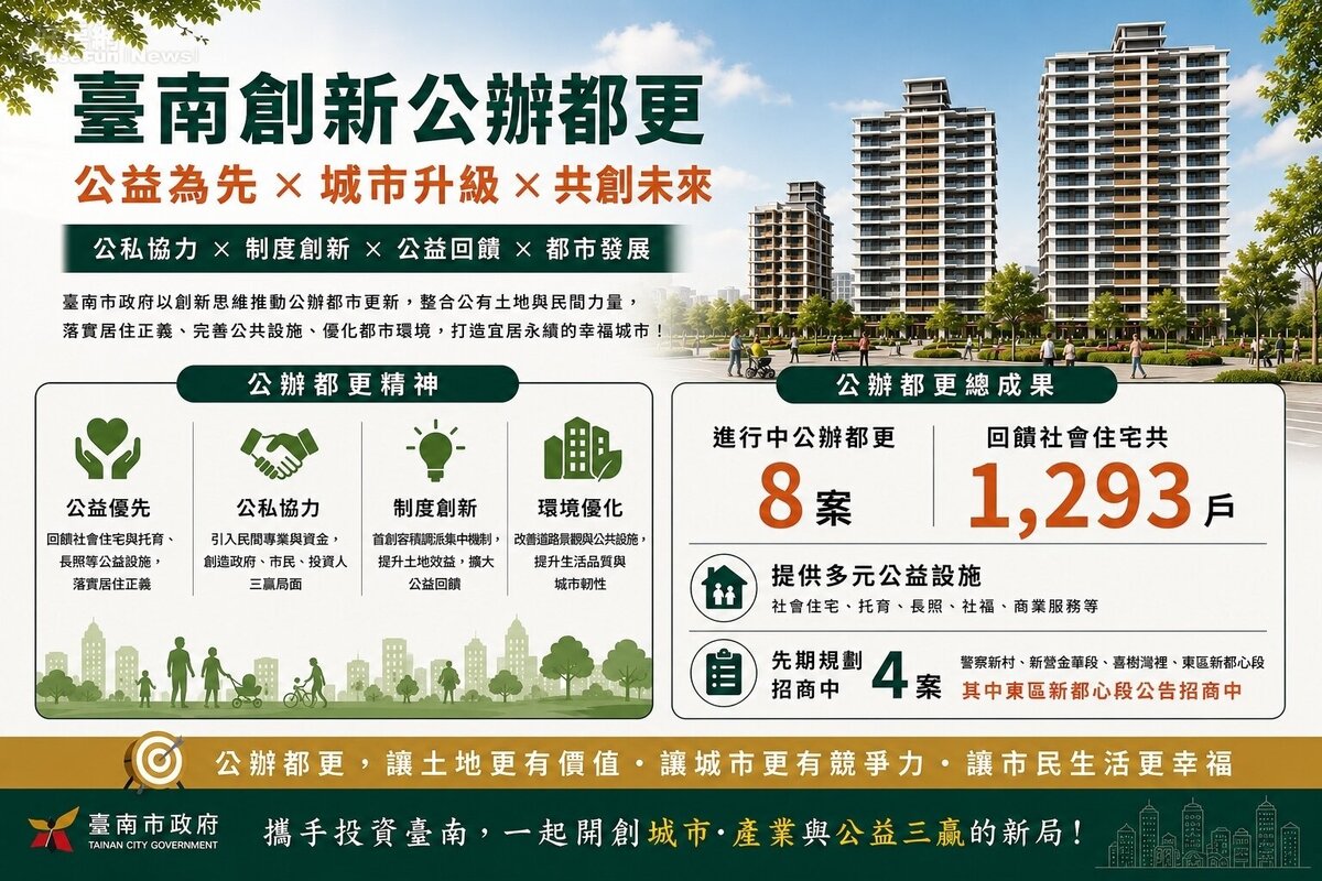 臺南市創新公辦都市更新成果與進度。圖/台南市政府都市發展局