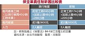 北市擬廢責任制條款　保全業嗆出走