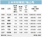 半年報選股…　小心五地雷