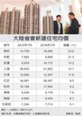 北京買27坪房　要存錢65年