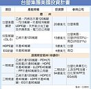 台塑加碼版圖　改聚焦美國